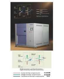 Programmable Thermal Shock Chamber , Climatic Test Chamber With Cooling Tower